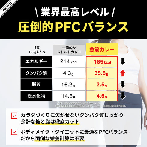 〈筋肉を育てる〉魚筋カレー【まとめ買いがお得!】